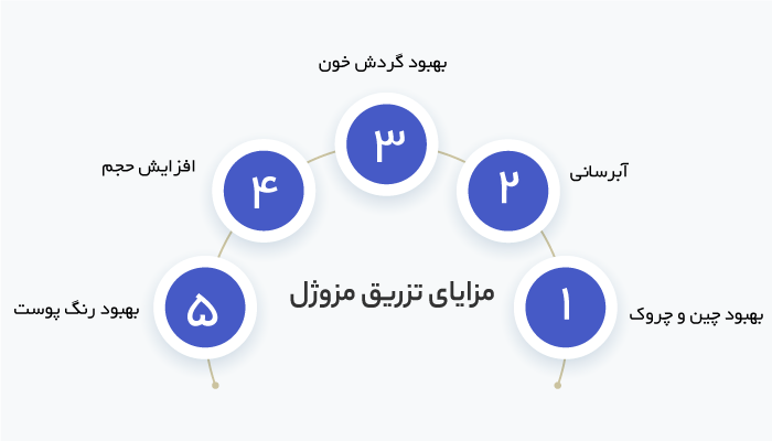 مزایای تزریق مزوژل