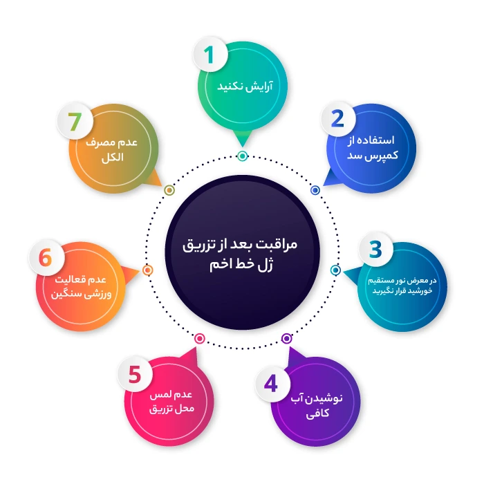 مراقبت بعد از تزریق ژل خط اخم